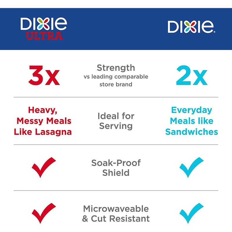 Dixie Large Paper Plates, 10 Inch, 204 Count, 2X Stronger, Microwave-Safe, Soak-Proof, Cut Resistant, Disposable Plates for Everyday Breakfast, Lunch, & Dinner Meals Georgia-Pacific