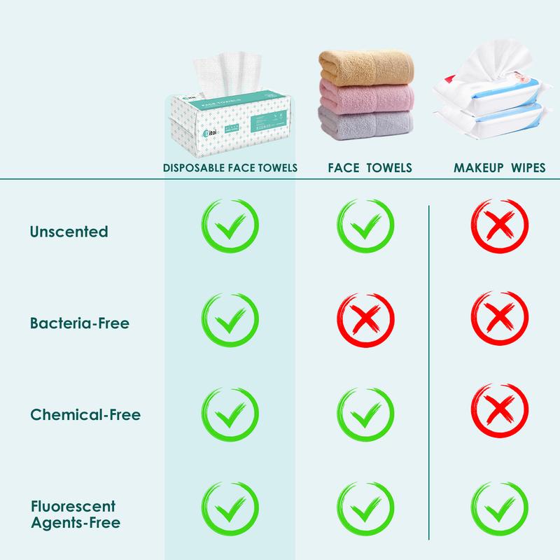 Single Use Facial Towels Daily Use Super-thick Disposable and Cloud-Soft Portable Wash Cloths