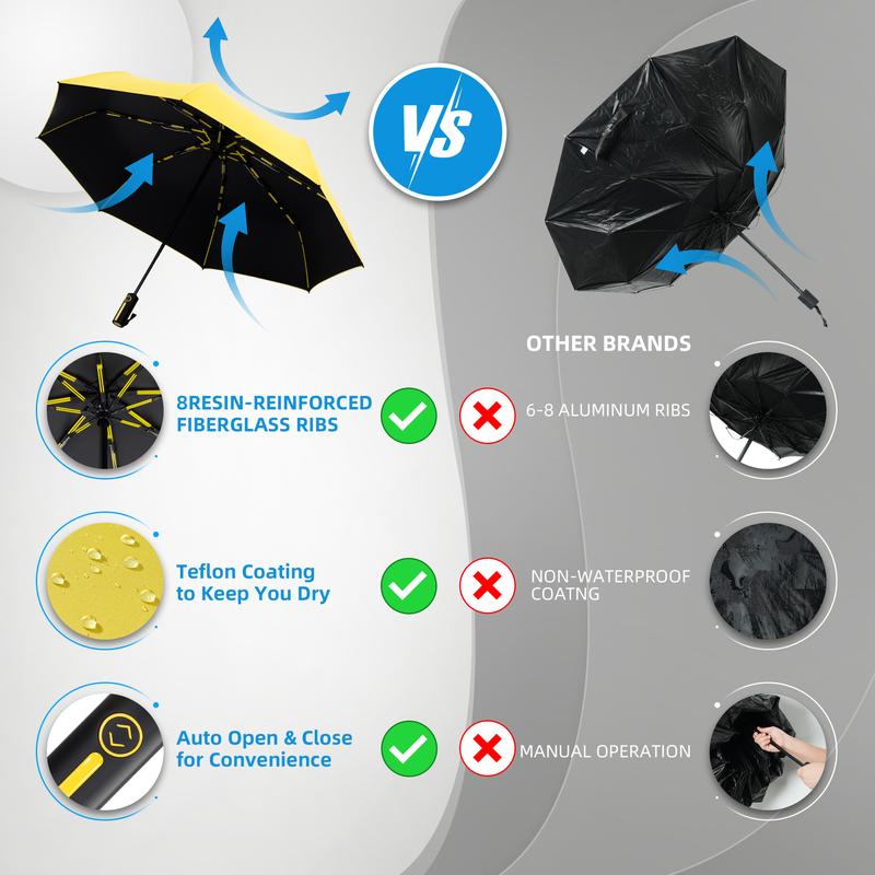 The Strongest Folding Umbrella - Sturdy & Durable, Auto Open Close, UV Protection, Windproof, Compact for Outdoor Adventures!