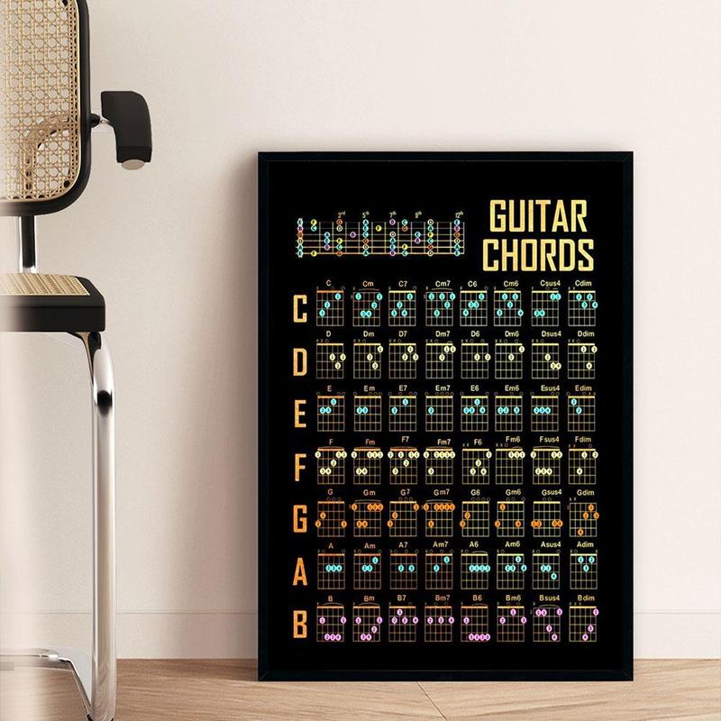 Guitar Chord Chart Wall Decor, 1 Count Waterproof Canvas Painting without Frame, Wall Art for Home Living Room Bedroom Office School Decor