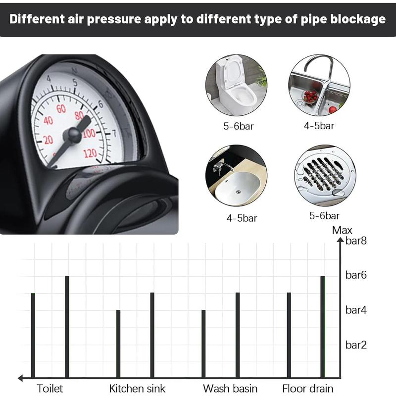 High Pressure Toilet Plunger Clog Remover, Toilet Unclogger Tool, Air Drain Blaster, Air Plunger for Toilet, Heavy Duty Toilet Plungers, for Bathroom Floor Drain Sink Kitchen Clogged Pipe