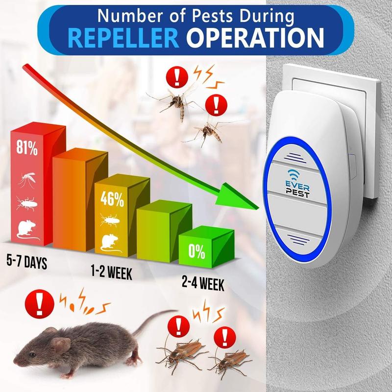 Ever Pest Ultrasonic Pest Repeller Plug in 2 Pack - Insect Control Defender Cockroach Ants Mice Fly Rat Bedbug Spider Squirrel Repellent