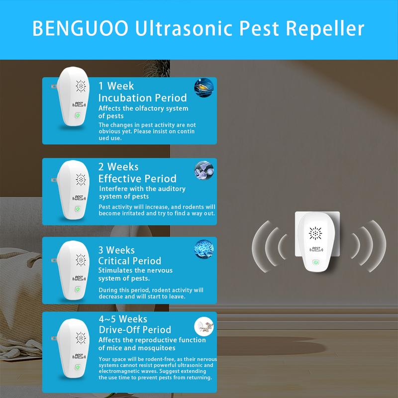 2024 Upgraded Version Ultrasonic repeller & insect Repeller, Ultrasonic Repellent for Roach, Rodent, Mouse, Bugs, Mosquito, Mice, Spider, Ant，2packs