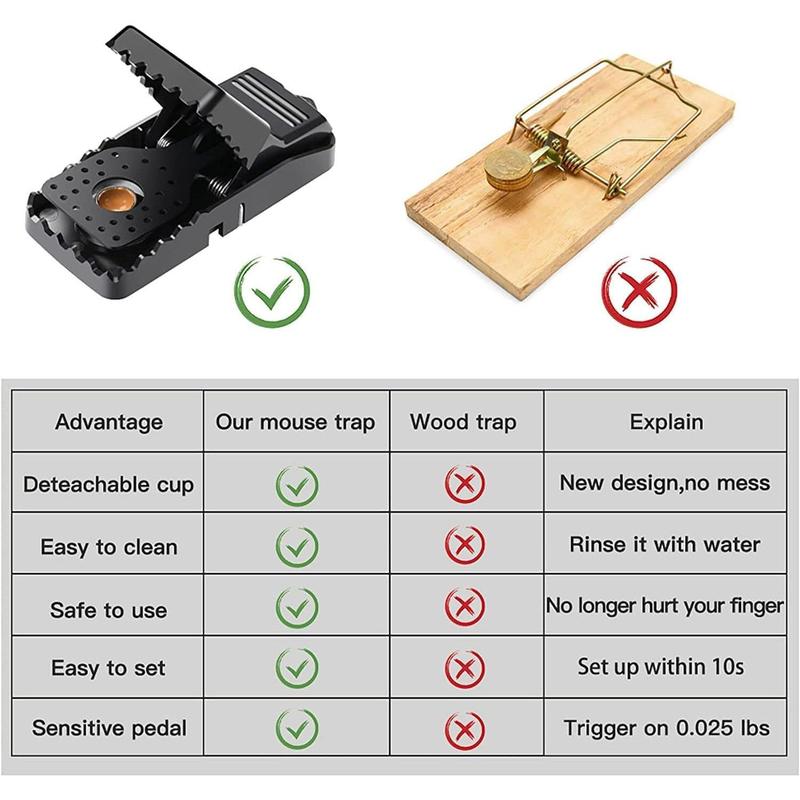 Small Mouse Trap, Indoor Mouse Trap, Household Garden Mouse Trap, Spring Mouse Trap, Effective Sanitary Quick Mouse Trap