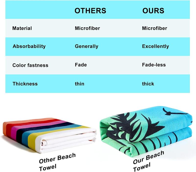 Beach Towel Oversized,Thick Sand Free Microfiber Beach Towel 30”x60”, Super Absorbent Tropical Coconut Tree Sunset Swim Beach Towels for Kids,Women,Men,Boys, Girls