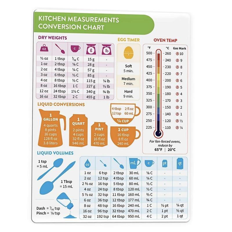 Kitchen Conversion Chart Magnet, 1 Count Kitchen Measurement Conversion Chart Fridge Magnet, Cooking Measurements for Food, Recipe Baking Tools