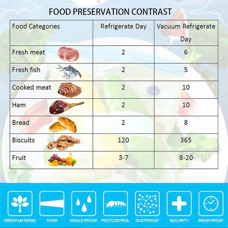 Transparent Zipper Food Storage Bag, 17pcs set Reusable Vacuum Sealed Food Storage Bag, Including 15pcs 3 Sizes Food Bags & 2pcs Sealing Clips, Household Storage Bag for Kitchen