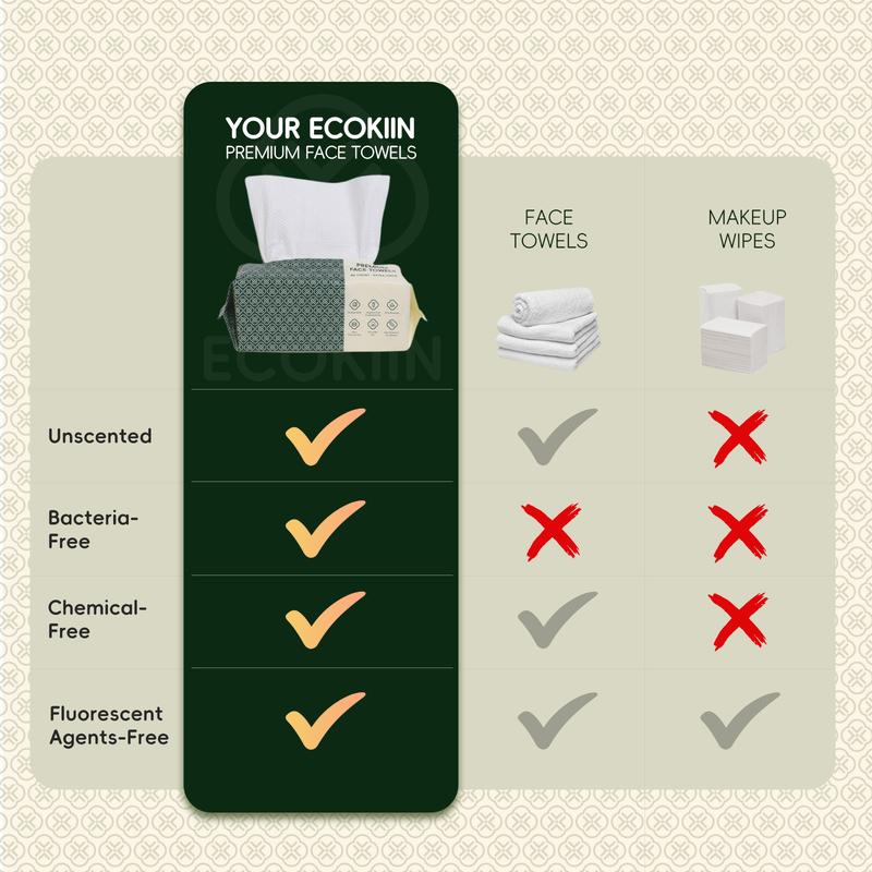 BlackFriday-Ecokiin Premium Disposable Face Towels Multi-Use Extra-Thick Super-Soft Eco-Friendly Biodegradable